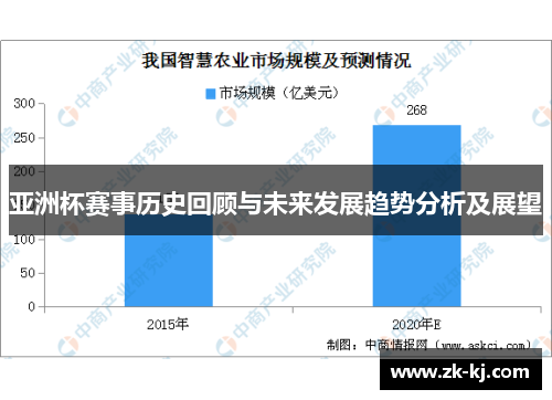 亚洲杯赛事历史回顾与未来发展趋势分析及展望